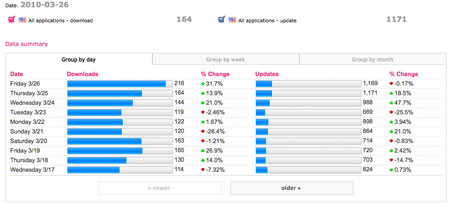 filter-data-summary