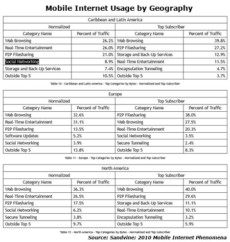 top-categories-by-bytes